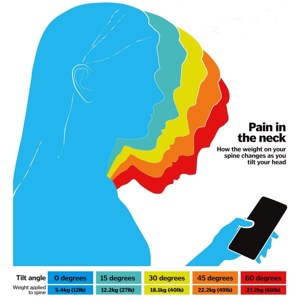 Text Neck: Say Goodbye to Discomfort with These Essential Tips